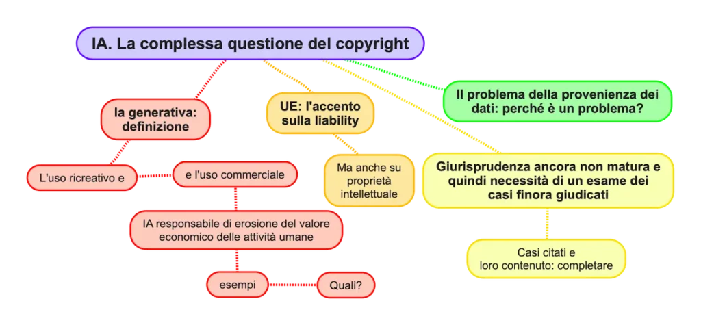 La complessa questione del copyright